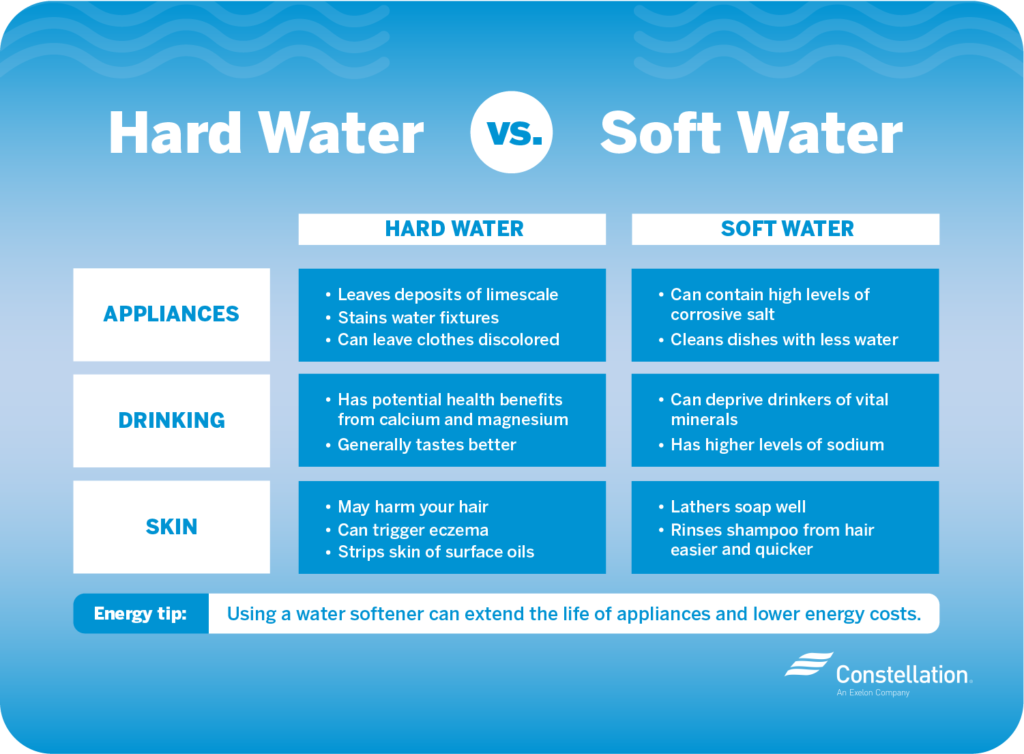 Soft-Water-vs.-Hard-Water-1024x754